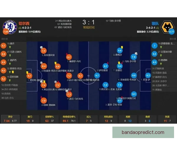 足球竞猜官网最新赛事预测技巧与实时比分数据分析指南