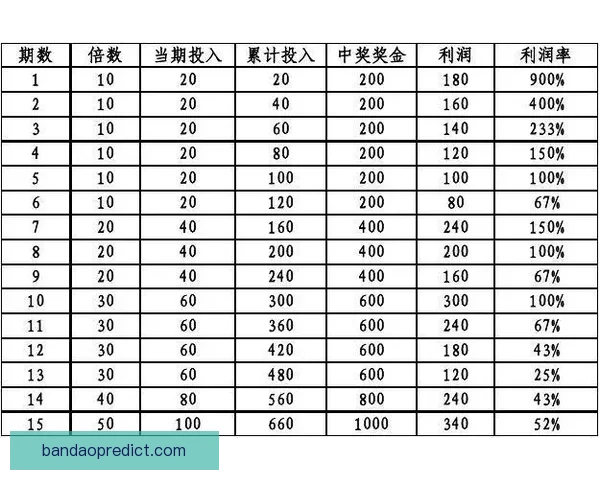 足球竞猜投注策略与技巧全面解析 提升预测准确率与投注回报的有效方法